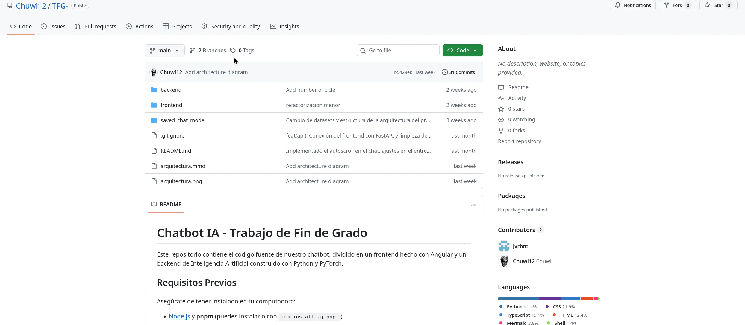 TFG-
